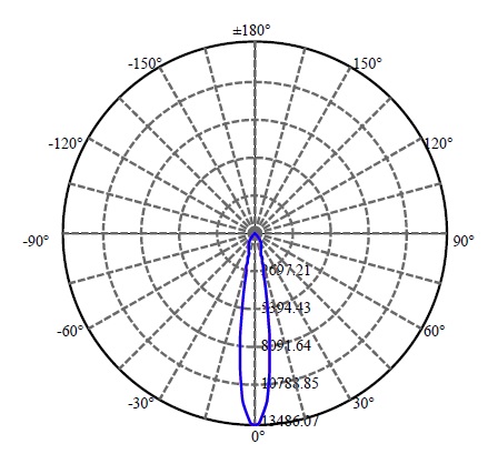 Nata Lighting Company Limited -  LUXEON CoB 1208 2-1536-E